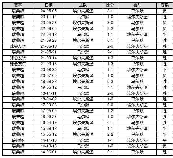中国职业足球联赛的最新胜负预测报告的简单介绍 中国职业足球联赛的最新胜负预测报告的简单介绍